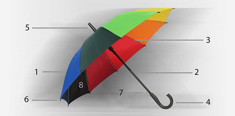 Different Parts of a Promotional Umbrella
